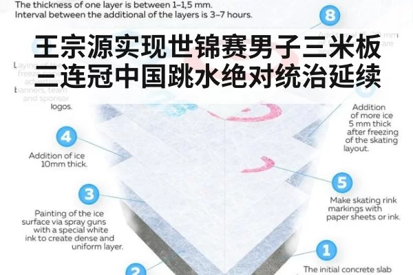 王宗源实现世锦赛男子三米板三连冠中国跳水绝对统治延续